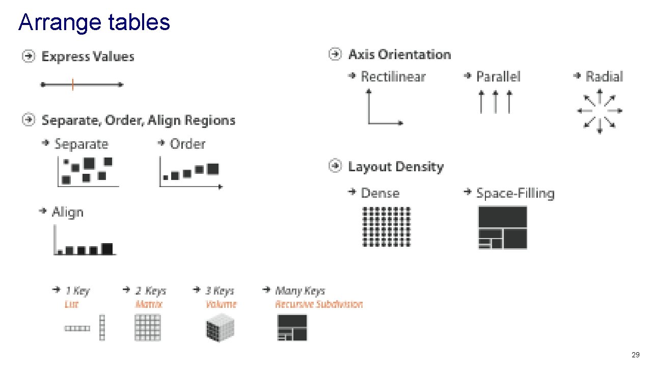 Arrange tables 29 