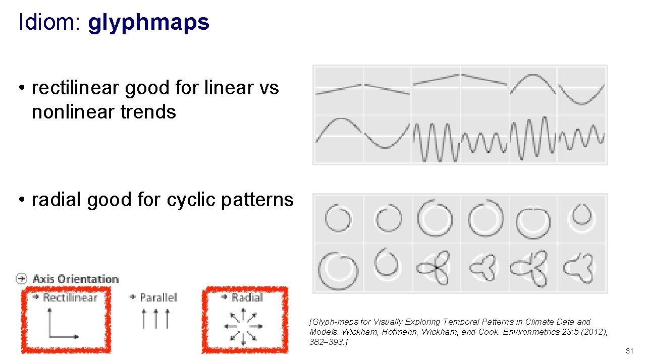 Idiom: glyphmaps • rectilinear good for linear vs nonlinear trends • radial good for