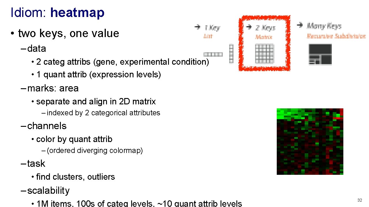 Idiom: heatmap • two keys, one value – data • 2 categ attribs (gene,