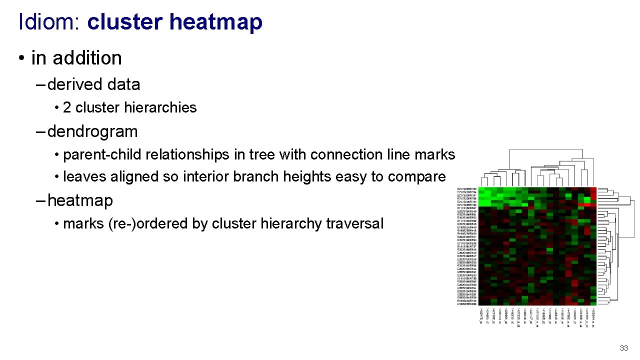 Idiom: cluster heatmap • in addition – derived data • 2 cluster hierarchies –