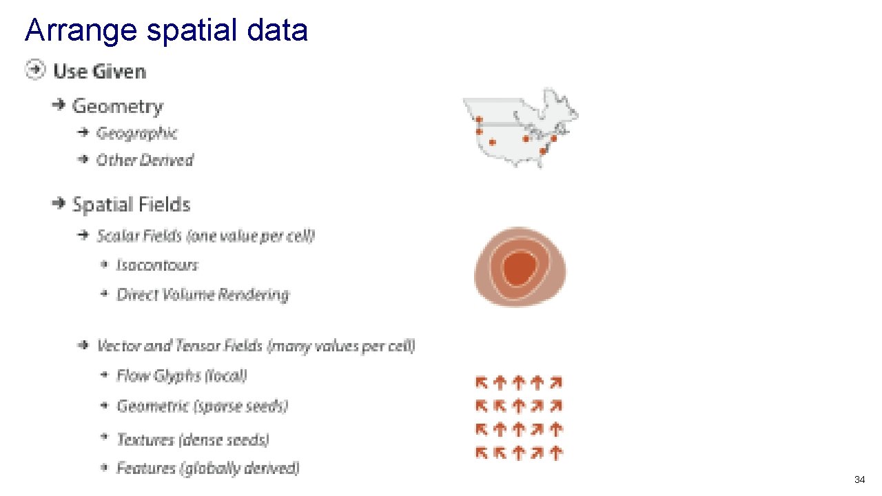 Arrange spatial data 34 