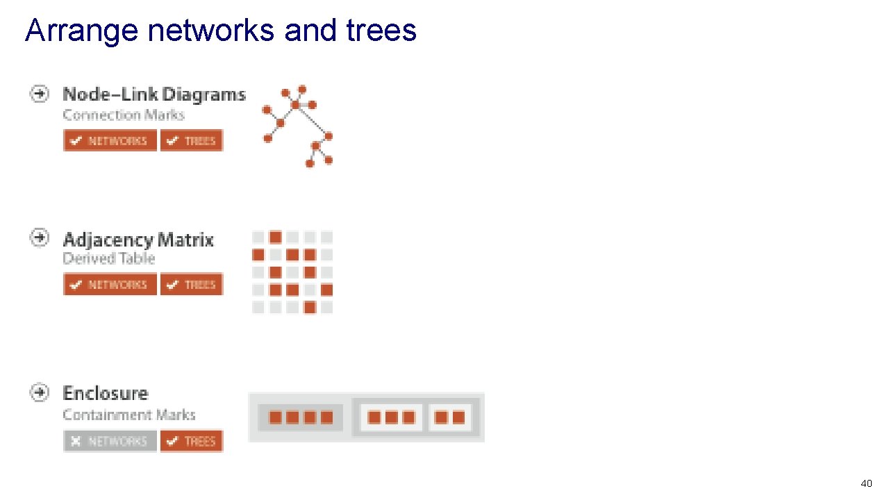 Arrange networks and trees 40 