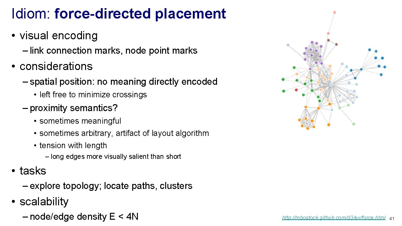 Idiom: force-directed placement • visual encoding – link connection marks, node point marks •
