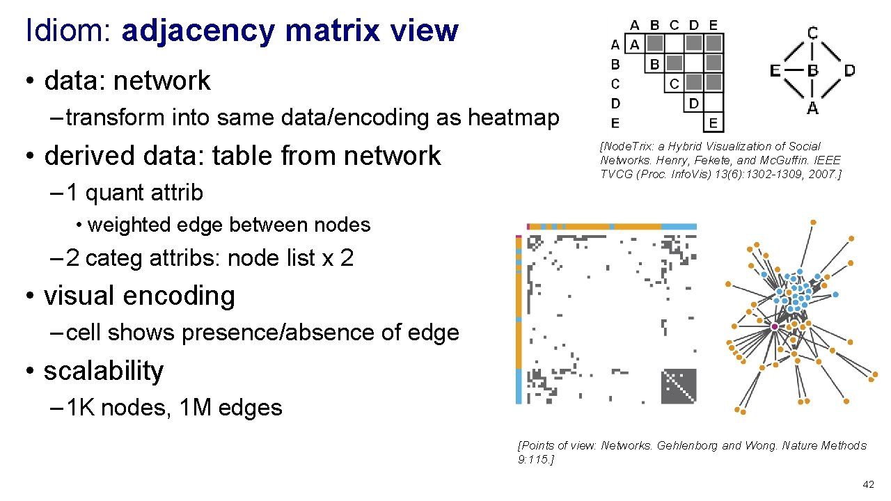 Idiom: adjacency matrix view • data: network – transform into same data/encoding as heatmap