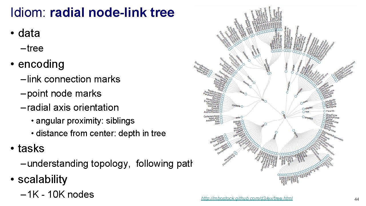 Idiom: radial node-link tree • data – tree • encoding – link connection marks