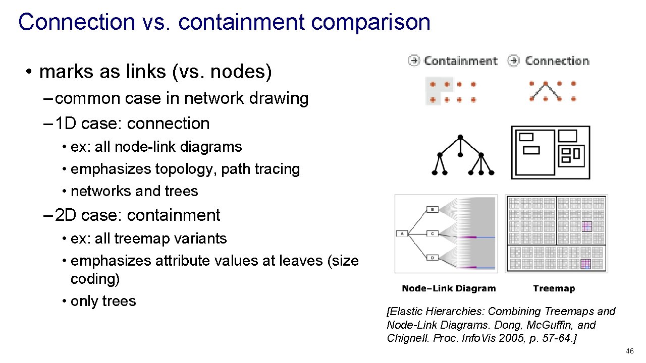 Connection vs. containment comparison • marks as links (vs. nodes) – common case in