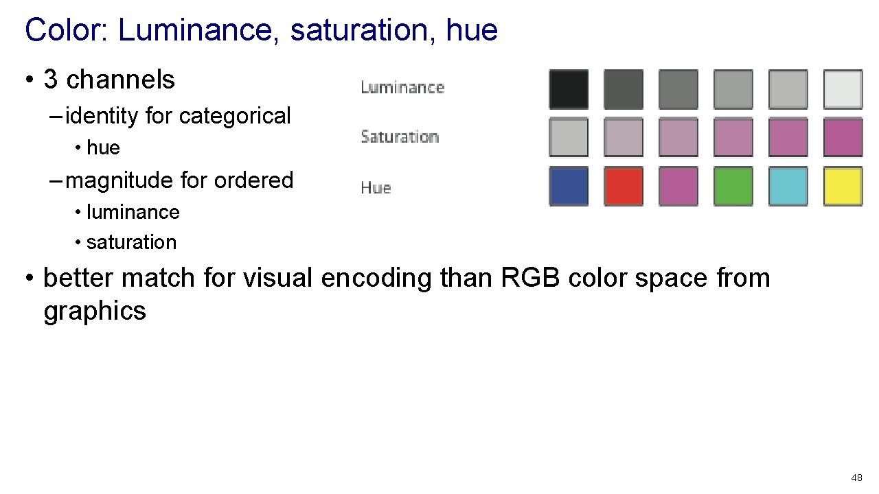 Color: Luminance, saturation, hue • 3 channels – identity for categorical • hue –