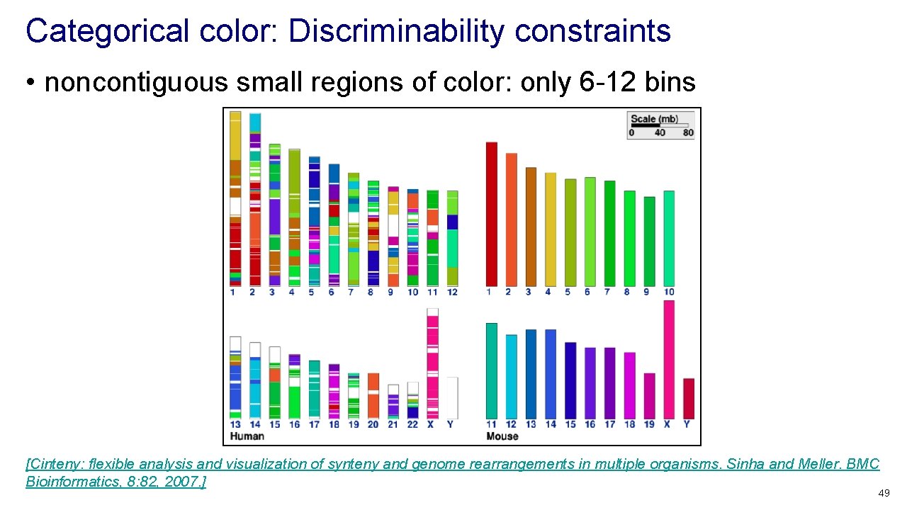 Categorical color: Discriminability constraints • noncontiguous small regions of color: only 6 -12 bins