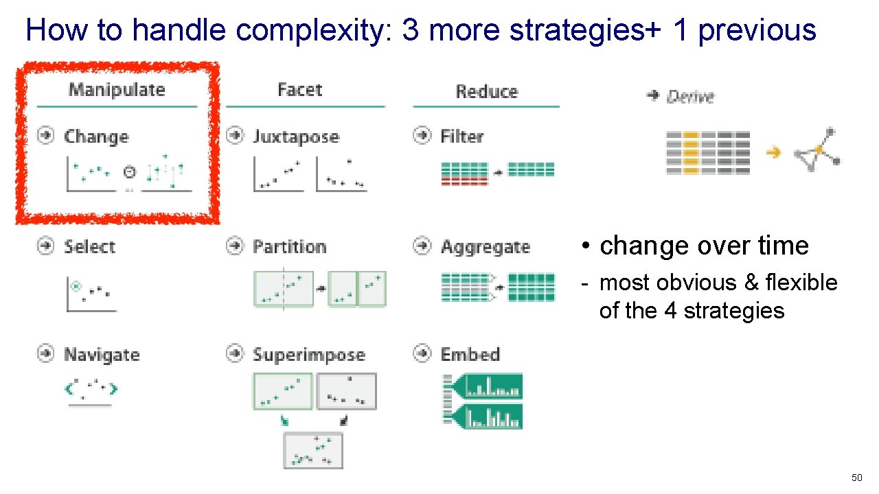 How to handle complexity: 3 more strategies+ 1 previous • change over time -