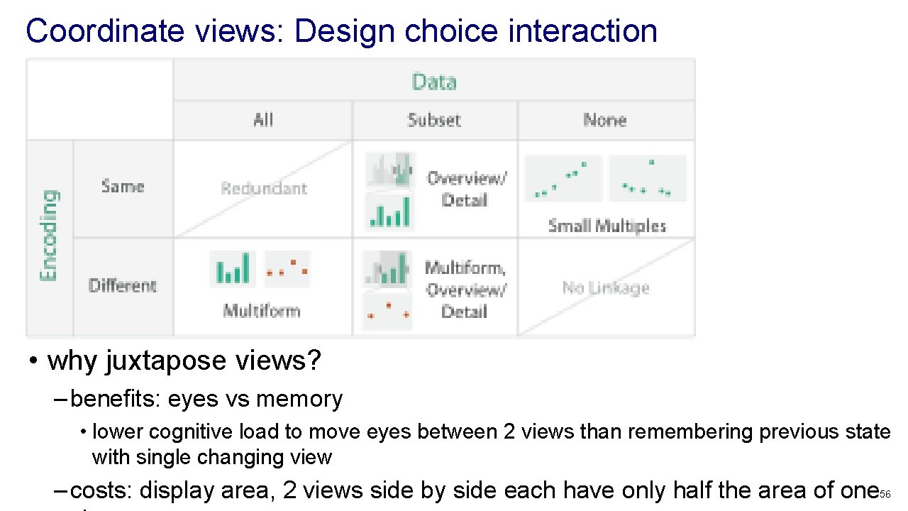 Coordinate views: Design choice interaction • why juxtapose views? – benefits: eyes vs memory