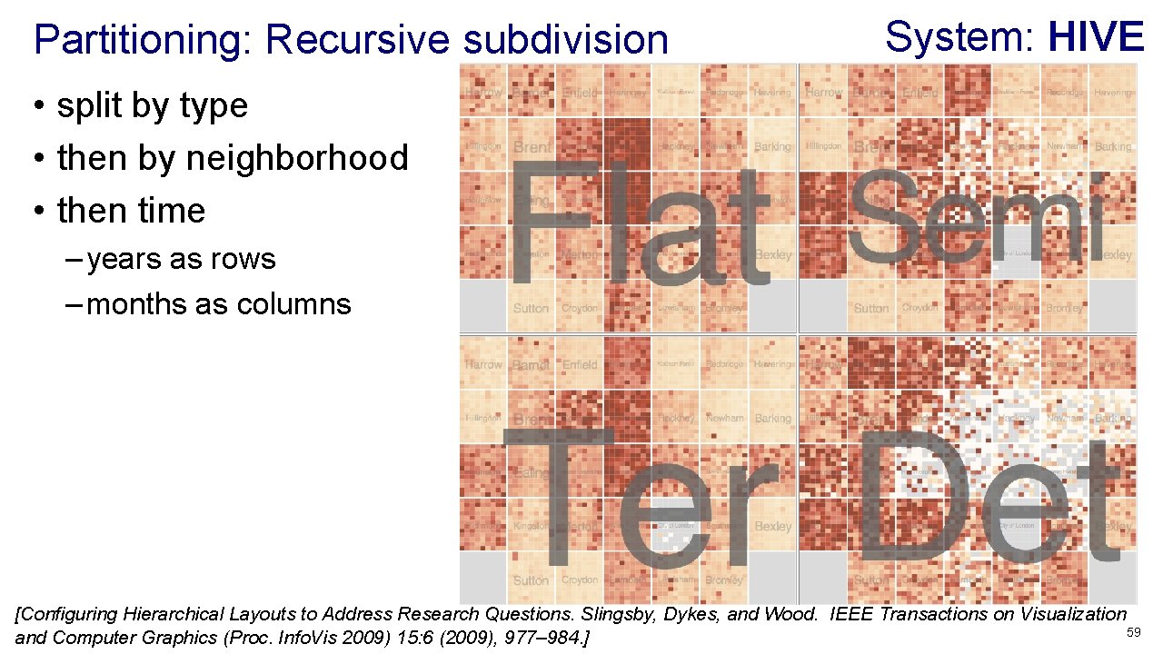 Partitioning: Recursive subdivision System: HIVE • split by type • then by neighborhood •