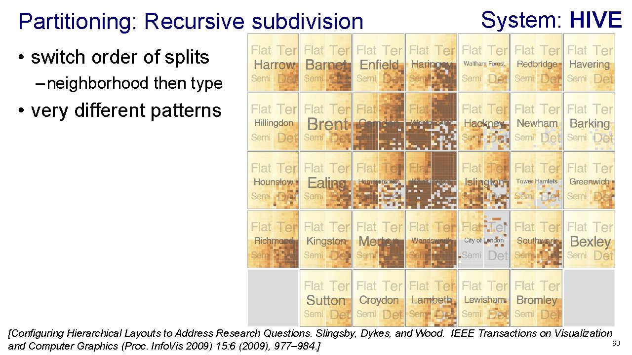 Partitioning: Recursive subdivision System: HIVE • switch order of splits – neighborhood then type