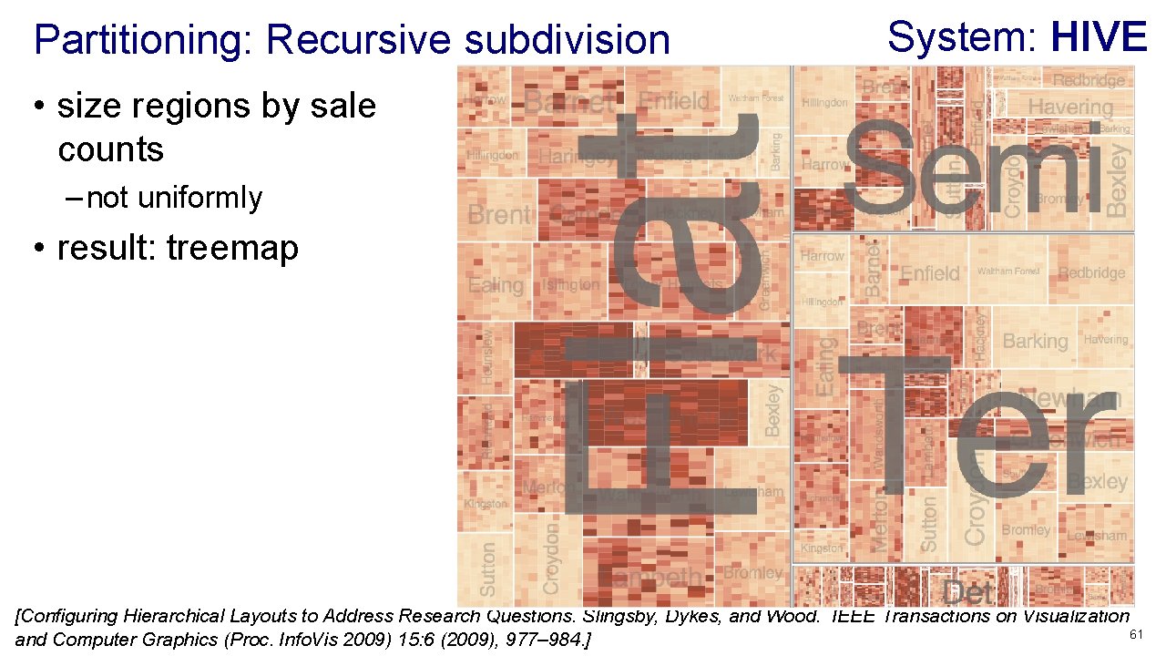 Partitioning: Recursive subdivision System: HIVE • size regions by sale counts – not uniformly