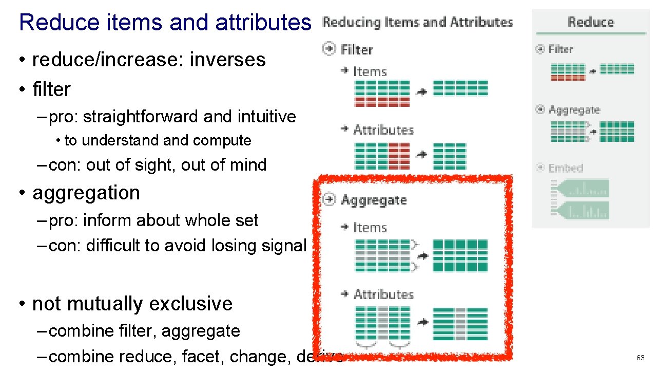 Reduce items and attributes • reduce/increase: inverses • filter – pro: straightforward and intuitive