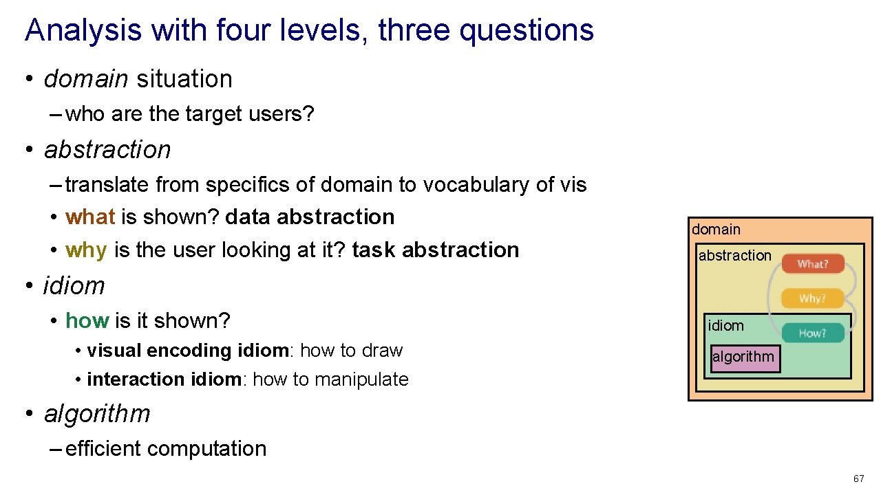 Analysis with four levels, three questions • domain situation – who are the target