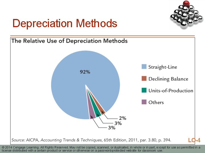 Depreciation Methods LO-4 © 2014 Cengage Learning. All Rights Reserved. May not be copied,