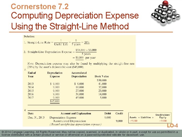 Cornerstone 7. 2 Computing Depreciation Expense Using the Straight-Line Method LO-4 © 2014 Cengage