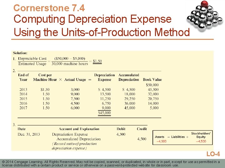 Cornerstone 7. 4 Computing Depreciation Expense Using the Units-of-Production Method LO-4 © 2014 Cengage