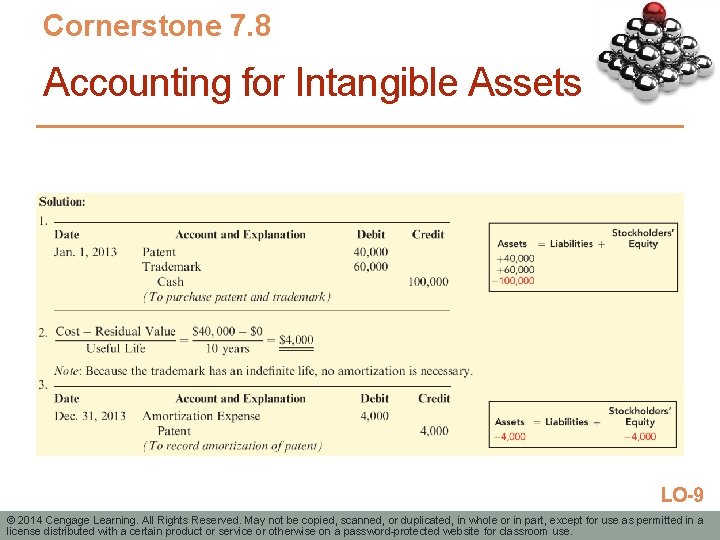 Cornerstone 7. 8 Accounting for Intangible Assets LO-9 © 2014 Cengage Learning. All Rights