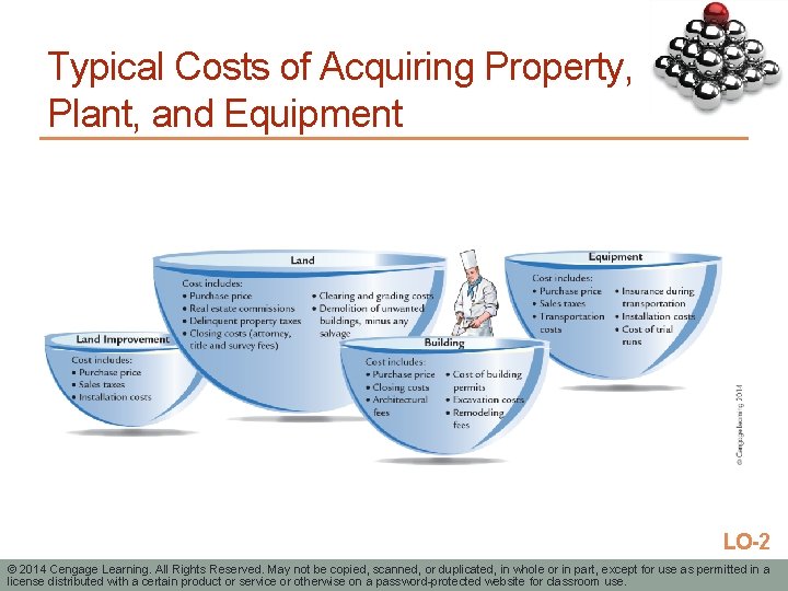 Typical Costs of Acquiring Property, Plant, and Equipment LO-2 © 2014 Cengage Learning. All