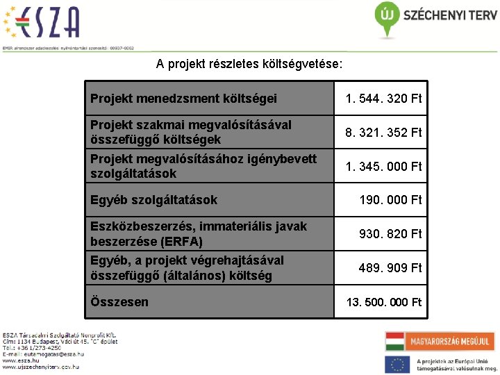 A projekt részletes költségvetése: Projekt menedzsment költségei 1. 544. 320 Ft Projekt szakmai megvalósításával