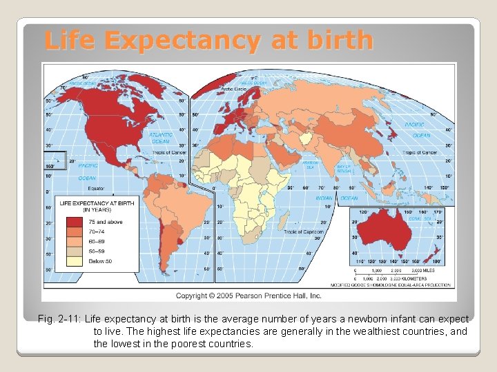 Life Expectancy at birth Fig. 2 -11: Life expectancy at birth is the average
