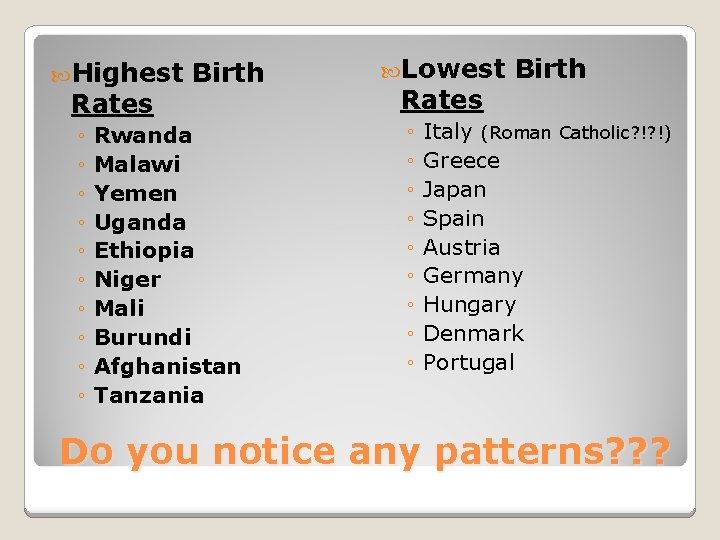  Highest Rates ◦ ◦ ◦ ◦ ◦ Birth Rwanda Malawi Yemen Uganda Ethiopia