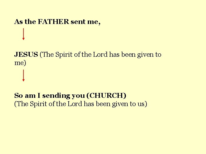 As the FATHER sent me, JESUS (The Spirit of the Lord has been given