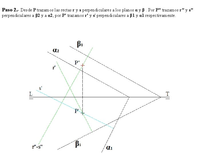 Paso 2. - Desde P trazamos las rectas r y s perpendiculares a los