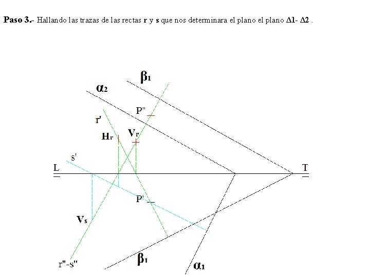 Paso 3. - Hallando las trazas de las rectas r y s que nos