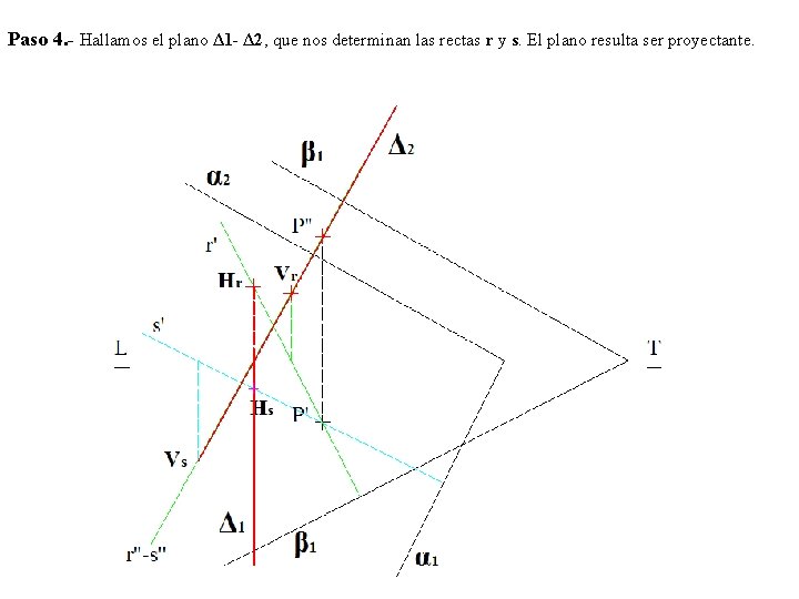 Paso 4. - Hallamos el plano Δ 1 - Δ 2, que nos determinan