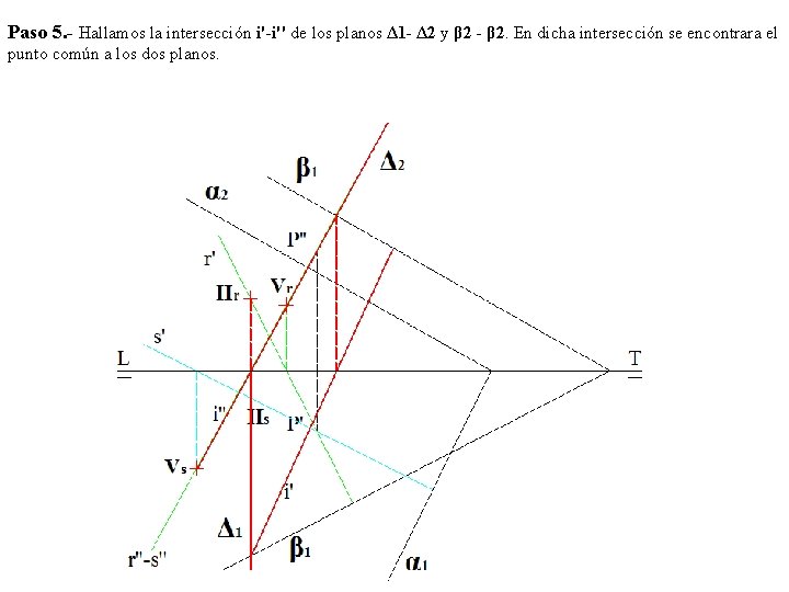 Paso 5. - Hallamos la intersección i'-i'' de los planos Δ 1 - Δ