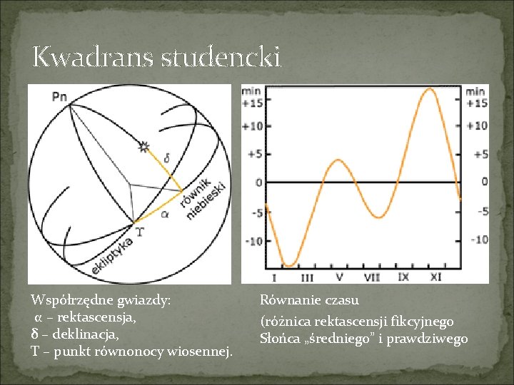 Kwadrans studencki Współrzędne gwiazdy: α – rektascensja, δ – deklinacja, T – punkt równonocy