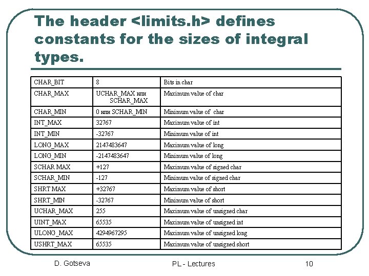 The header <limits. h> defines constants for the sizes of integral types. CHAR_BIT 8