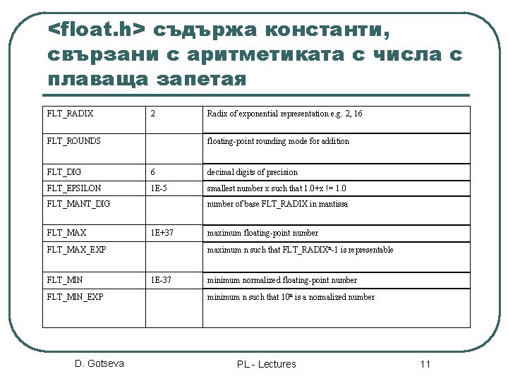 <float. h> съдържа константи, свързани с аритметиката с числа с плаваща запетая FLT_RADIX 2