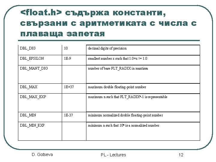 <float. h> съдържа константи, свързани с аритметиката с числа с плаваща запетая DBL_DIG 10