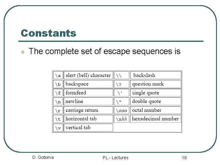 Constants l The complete set of escape sequences is D. Gotseva PL - Lectures