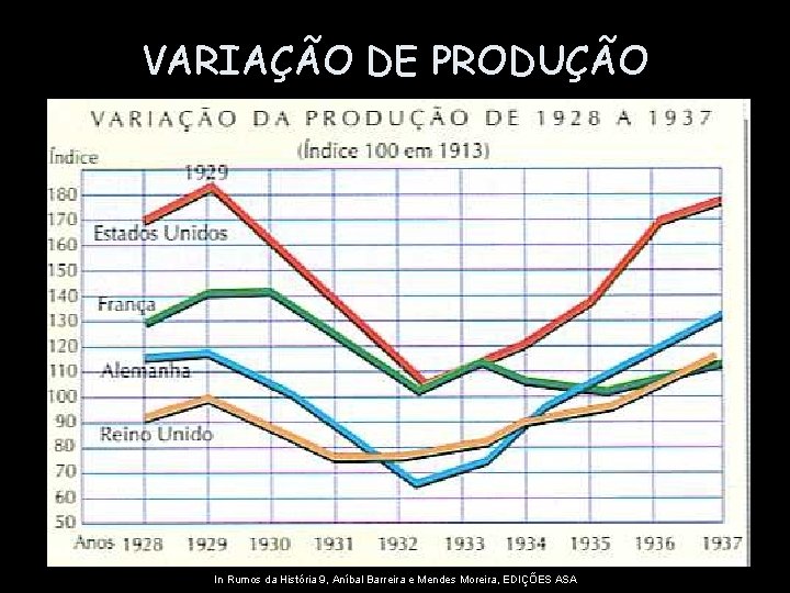 VARIAÇÃO DE PRODUÇÃO In Rumos da História 9, Aníbal Barreira e Mendes Moreira, EDIÇÕES