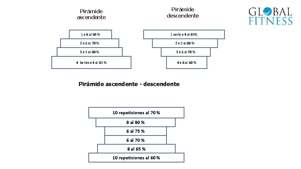 Pirámide ascendente Pirámide descendente 1 x 8 al 60 % 1 serie x 4