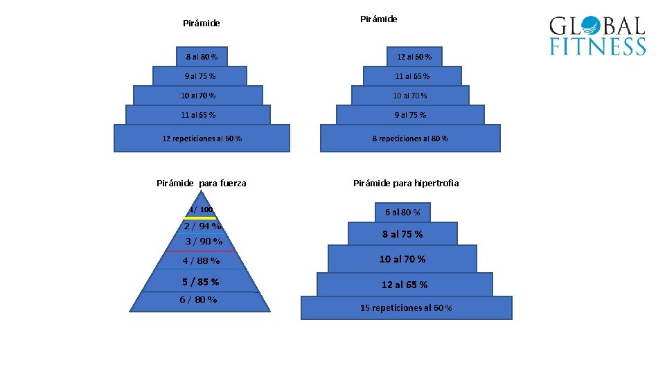 Pirámide 8 al 80 % 12 al 60 % 9 al 75 % 11
