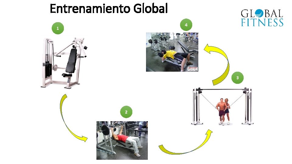 Entrenamiento Global 4 1 3 2 