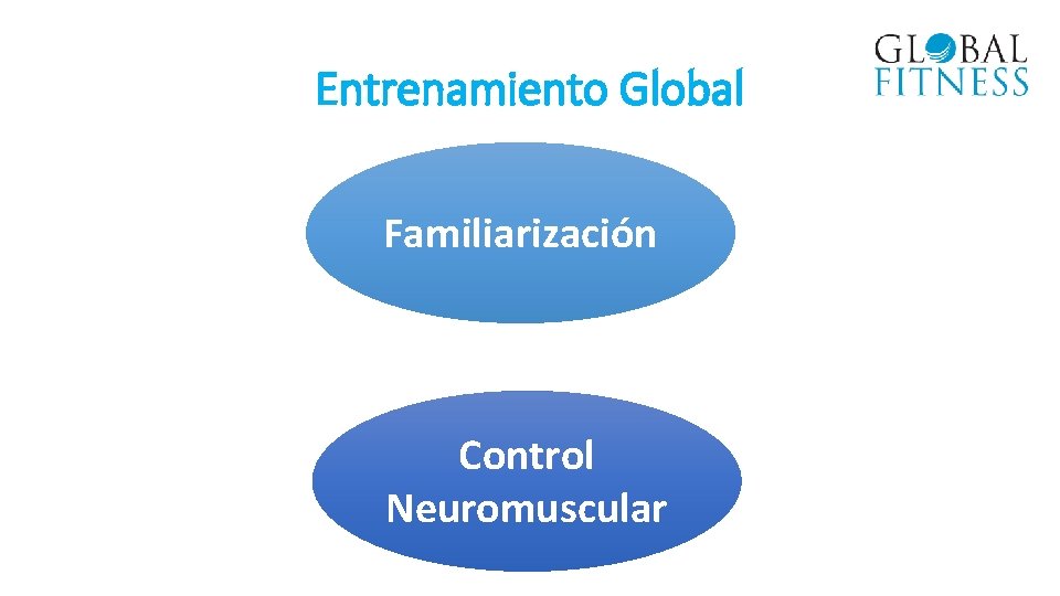 Entrenamiento Global Familiarización Control Neuromuscular 