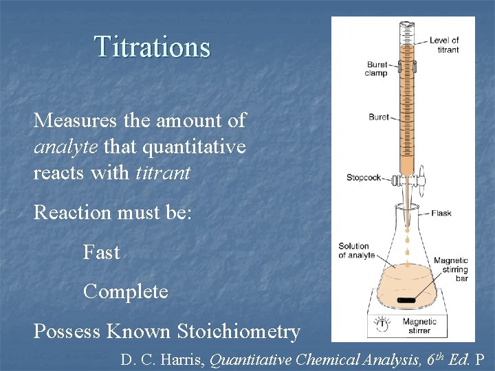 Titrations Measures the amount of analyte that quantitative reacts with titrant Reaction must be: