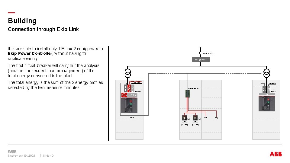 — Building Connection through Ekip Link It is possible to install only 1 Emax