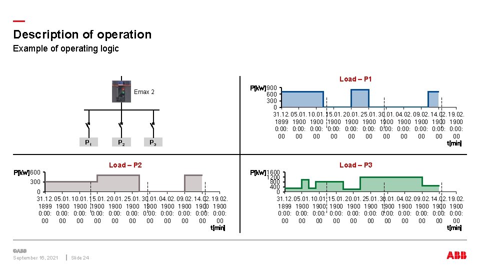 — Description of operation Example of operating logic Load – P 1 Emax 2