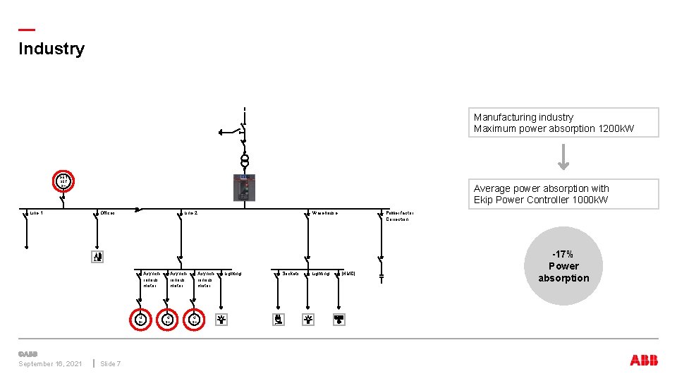 — Industry Manufacturing industry Maximum power absorption 1200 k. W GEN SET 3~ Line