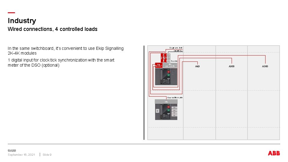 — Industry Wired connections, 4 controlled loads 110 -240 Vac Ekip Supply 1 digital