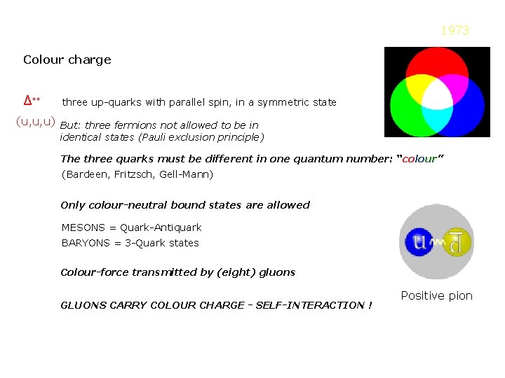 1973 Colour charge Δ++ three up-quarks with parallel spin, in a symmetric state (u,