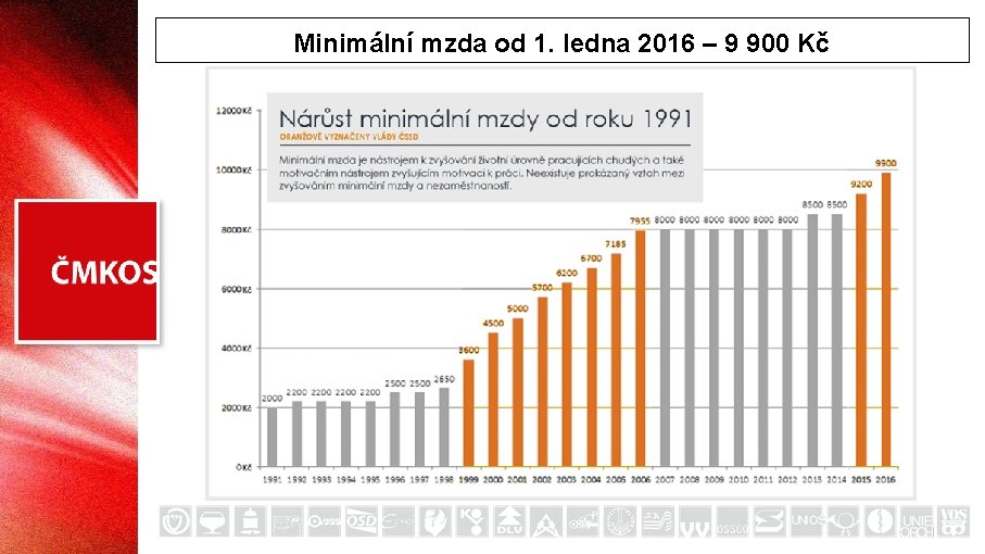 Minimální mzda od 1. ledna 2016 – 9 900 Kč 