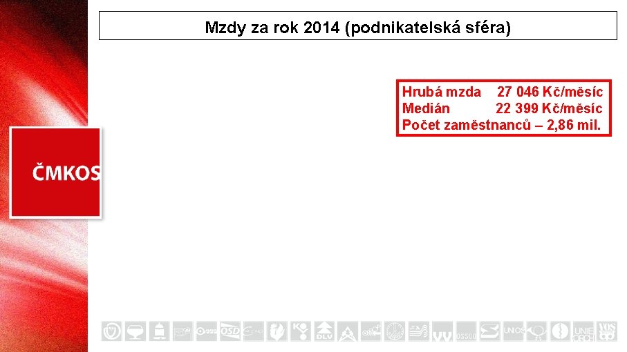 Mzdy za rok 2014 (podnikatelská sféra) Hrubá mzda 27 046 Kč/měsíc Medián 22 399